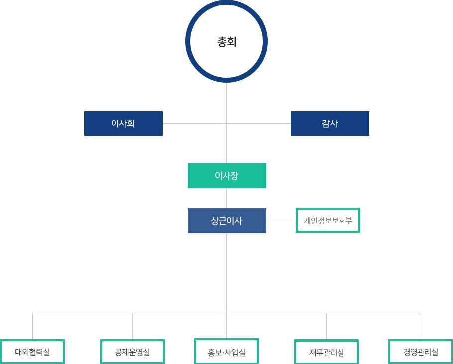 직접판매공제조합 조직구성 이하내용