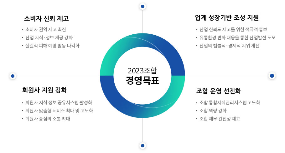 2023년 경영목표 이하내용