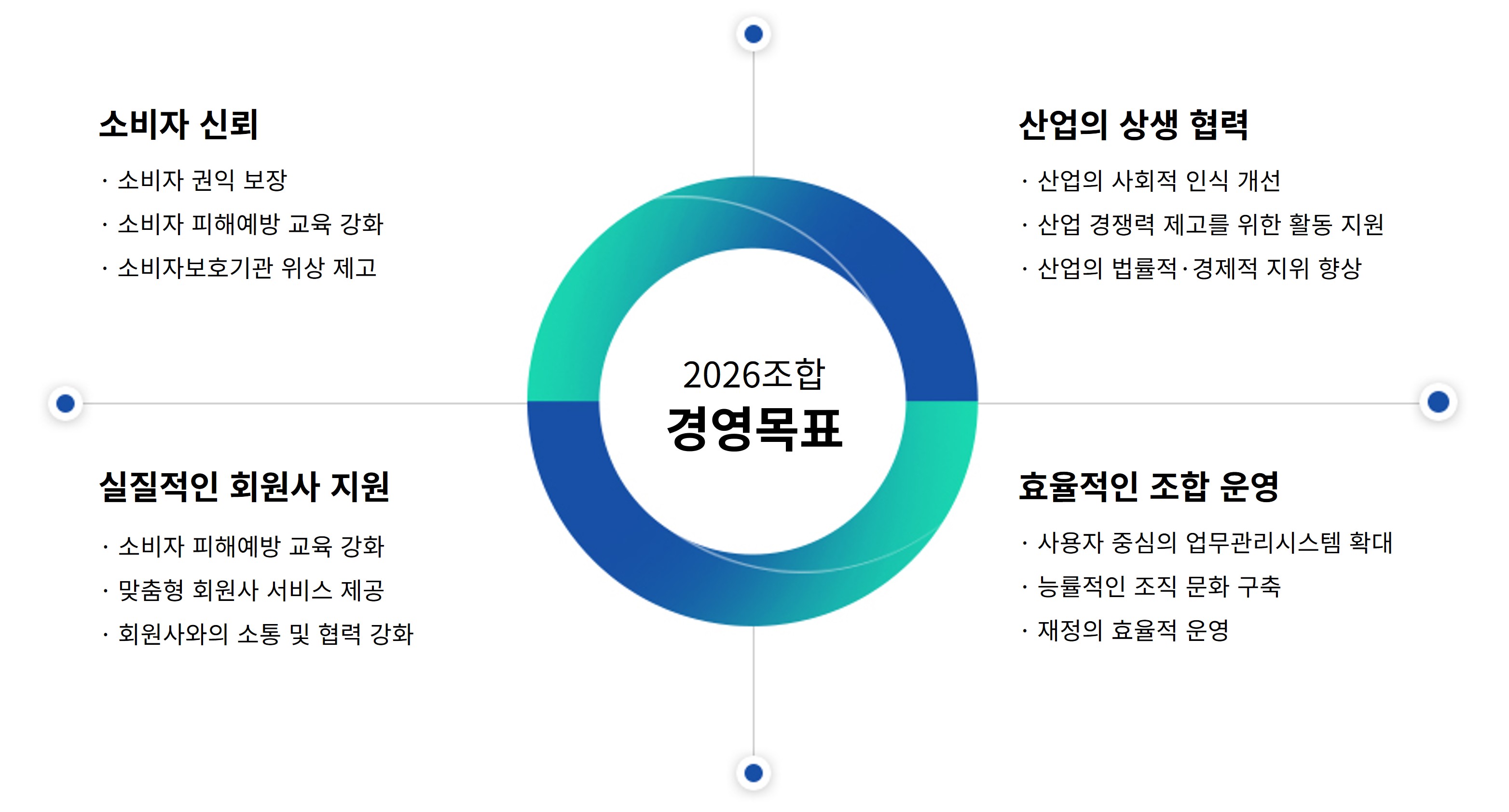 2026년 경영목표 이하내용